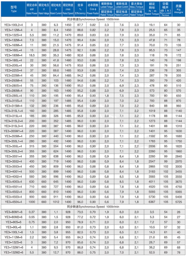 YVFE2-200L2-6四六极电机参数表